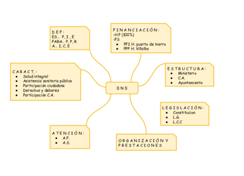 SNS-1.pdf