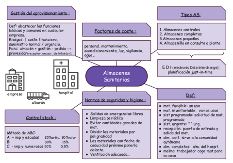 Almazenes-sanitarios.pdf