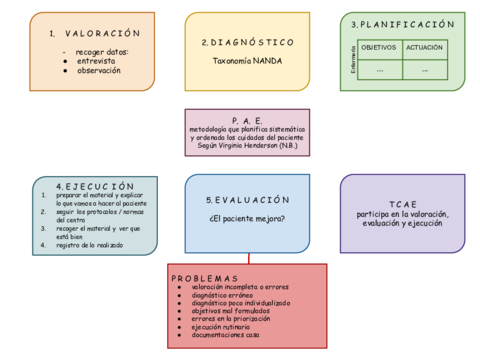Silvia-Herrero-Rodriguez-Mapa-mental-tema-5.pdf