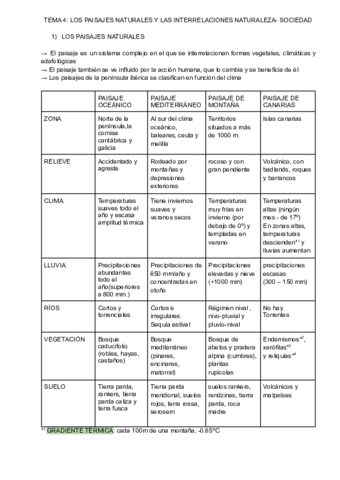 GEO-TEMA-4-LOS-PAISAJES-NATURALES-Y-LAS-INTERRELACIONES-NATURALEZA-SOCIEDAD.pdf