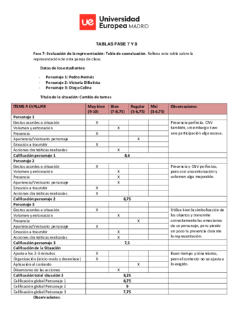 Tablas-fase-7-y-8-buenas.pdf