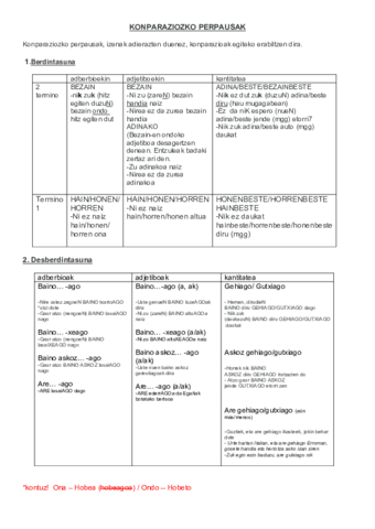 Konparaziozko-Perpausak.pdf