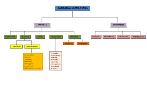 Categorias-gramaticales.pdf