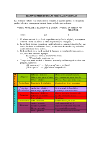 PERIFRASIS-VERBALES.pdf
