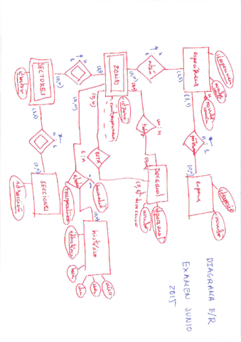 DiagramaER201415solucion.pdf
