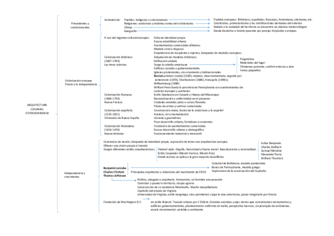 ESQUEMAS-teoria-arte-arqui-III.pdf