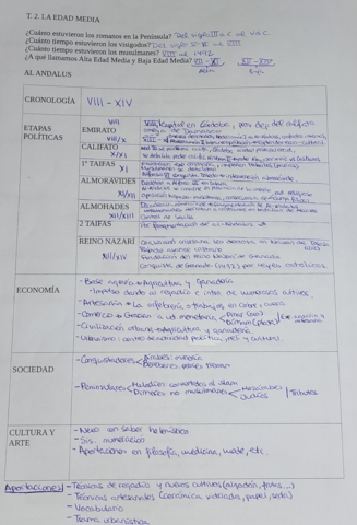 Al-Andalus-esquema-tabla.pdf
