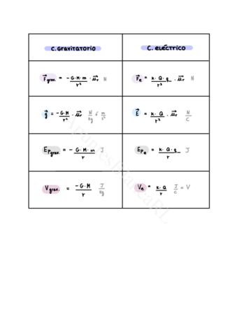 Cuadro-Comparativo-Campo-Electrico-y-Gravitatorio.pdf