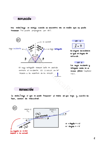 Reflexion-Y-Refraccion.pdf