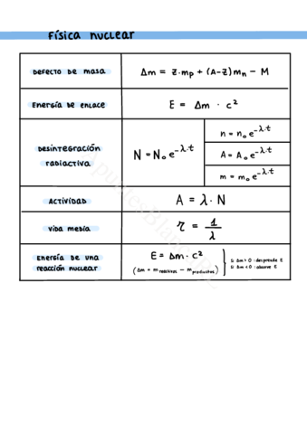 Resumen-Formulas-Fisica-Nuclear.pdf