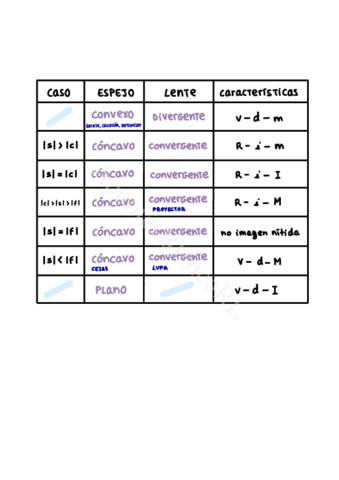Resumen-Optica-Geometrica.pdf