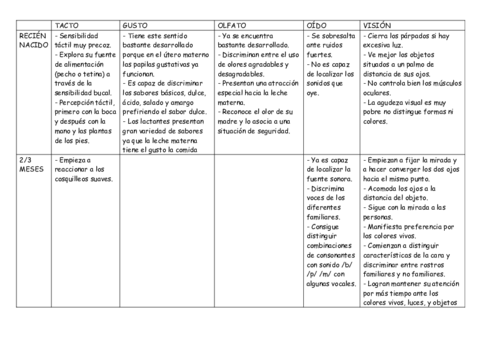 EVOLUCION-DE-LOS-SENTIDOS.pdf