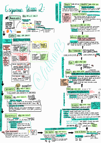 Esquema-tema-2.pdf