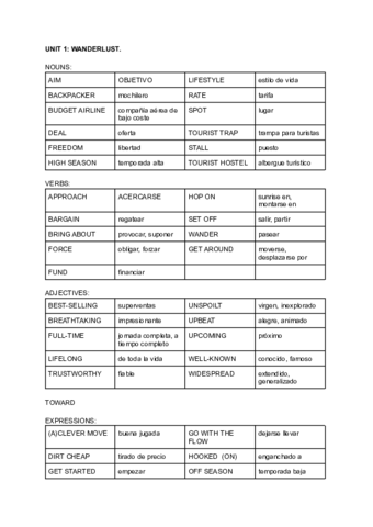 UNIT-1-WANDERLUST.pdf