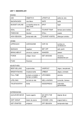 UNIT-1-WANDERLUST-2.pdf