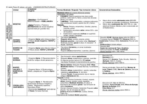 Unidades-estructurales-de-la-Peninsula.pdf