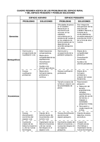 PROBLEMAS-DEL-ESPACIO-RURAL-Y-PESQUERO-Y-SOLUCIONES.pdf