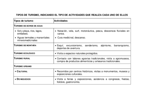 TIPOS-DE-TURISMO-Y-ACTIVIDADES.pdf