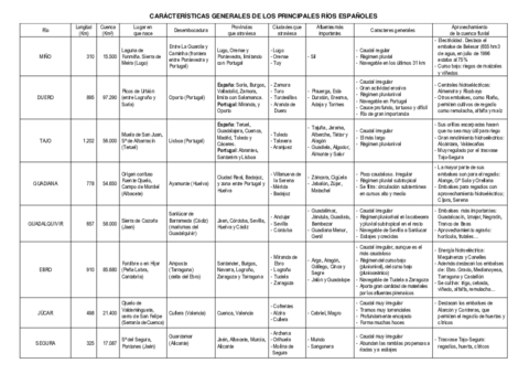 Rios-espanoles.pdf