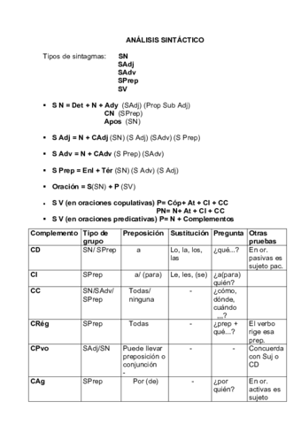 ESquema-sintaxis.pdf
