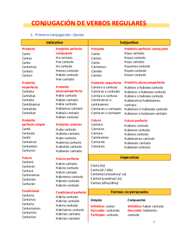 CONJUGACION.pdf