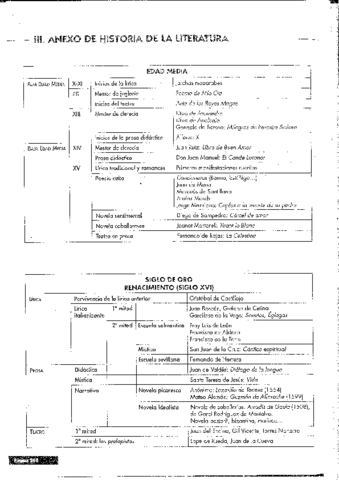 Anexo-Historia-de-la-Literatura.pdf