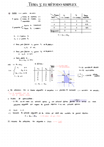 Tema-3-El-Metodo-Simplex.pdf