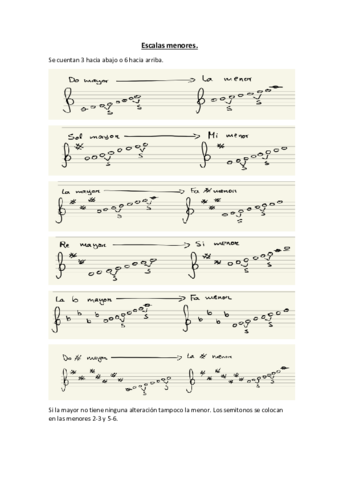 escalas-menores-musica.pdf