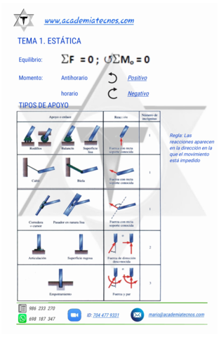 RdM-resumen.pdf