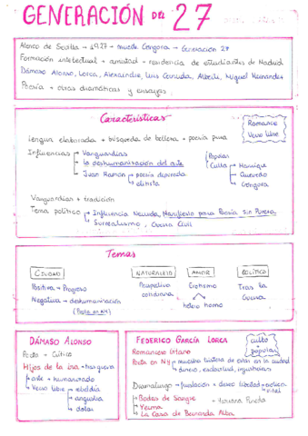 Generacion-del-27-Esquema.pdf