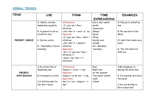 VERBAL-TENSES-SUMMARY.pdf