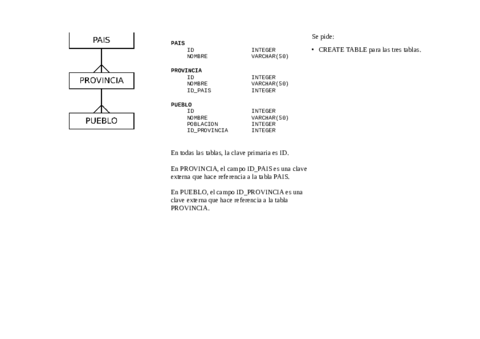 CREATEEjercicios.pdf