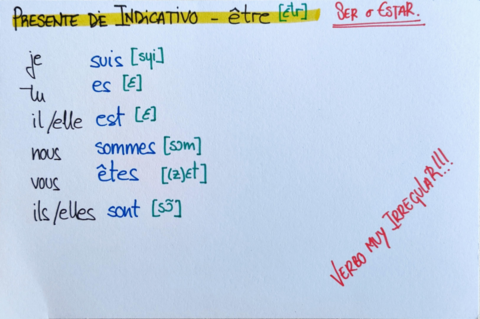 verbo-etre-avoir-pronombres-sujeto.pdf