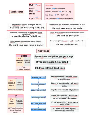 Modals-and-conditionals.pdf