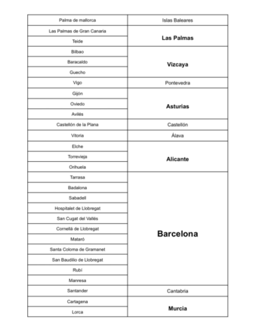 Ciudades-Espana.pdf