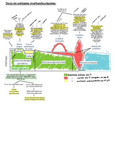Unidades-Morfoestructurales.pdf