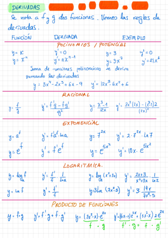 Derivadas-I.pdf