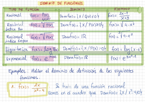 Dominio-Tipo-de-funciones.pdf