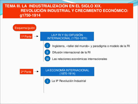 Tema-3-Industrializacion-XIX.pdf