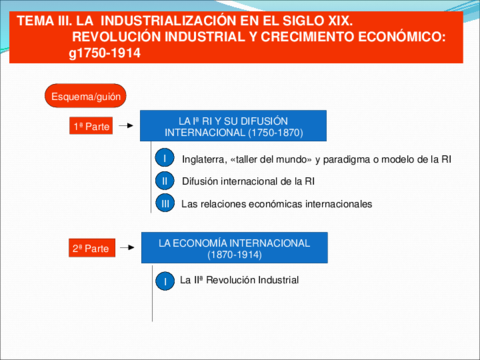 Tema-3-Industrializacion-XIX.pdf