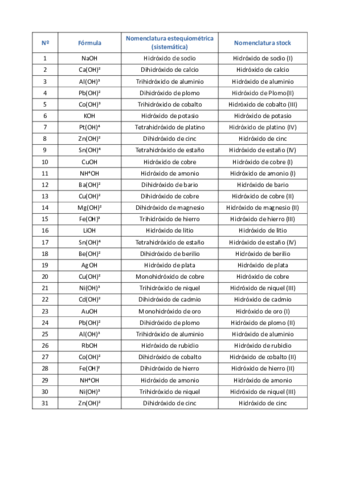 FORMULACION-DE-HIDROXIDOS.pdf