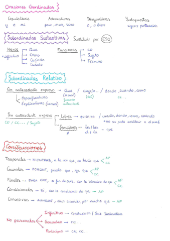 Esquema-Resumen-Sintaxis.pdf