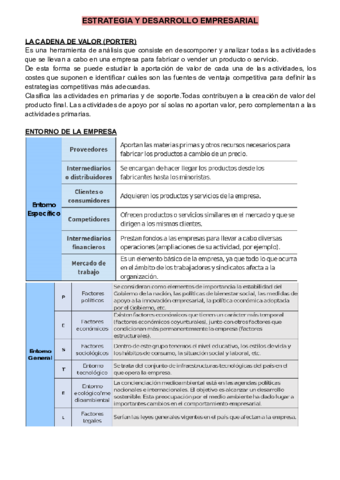 T-3-ESTRATEGIA-Y-DESARROLLO-EMPRESARIAL.pdf