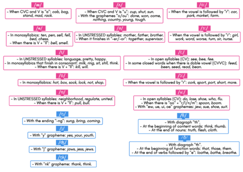 Phonemic-transcription.pdf