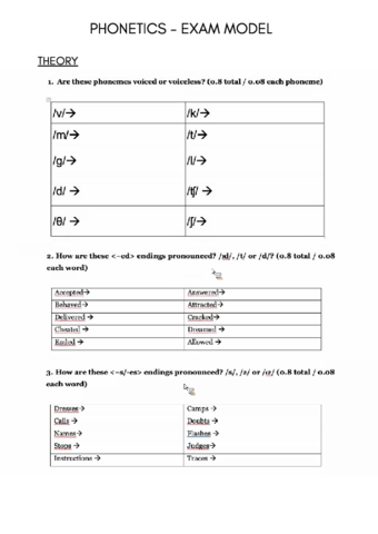 Phonetics-Exam-model.pdf