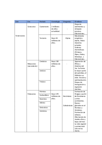 Tabla-tiempo-geologico.pdf