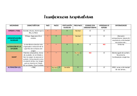 insuficiencia-respiratpria.pdf