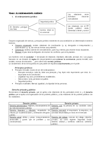 I-Parcial-Derecho-T1-T5.pdf