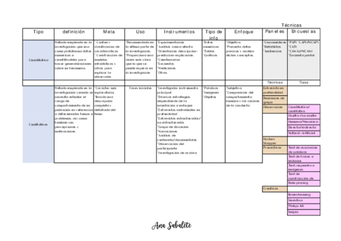 Cuadro-comprativo-Tecnicas-cualitativas-y-cuantitativas.pdf