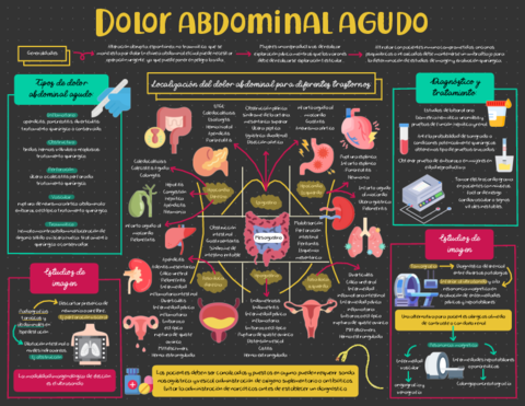 DOLOR-ABDOMINAL-AGUDO 1.pdf